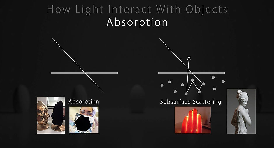 Physics of Light - Part 2